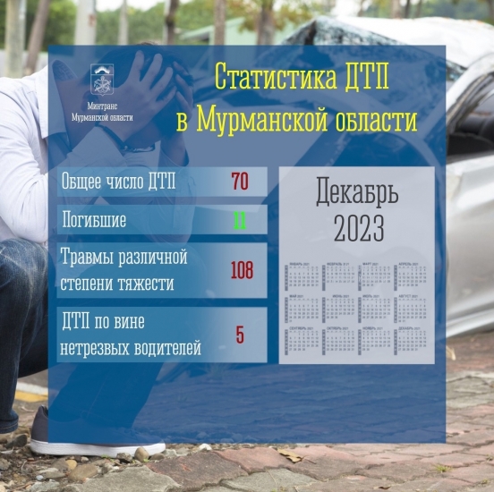 В ДТП на дорогах Мурманской области за декабрь погибли 11 человек