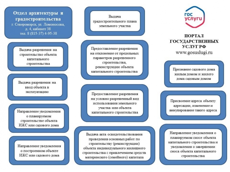 Услуги отдела архитектуры и градостроительства можно получить дистанционно