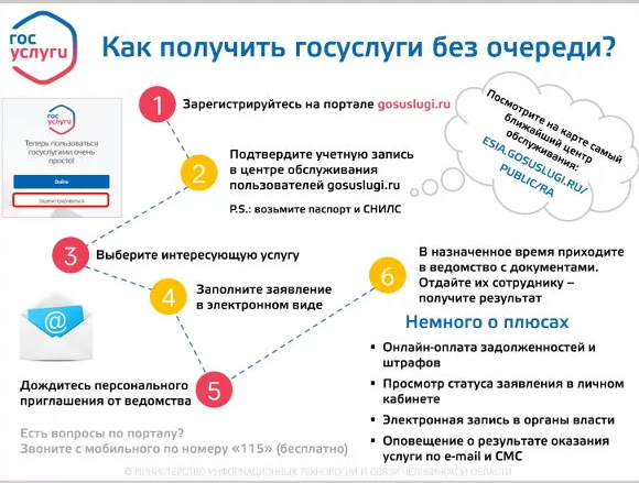 О муниципальных услугах, находящихся в компетенции Комитета имущественных отношений администрации ЗАТО г. Североморск
