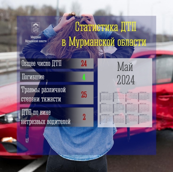 В ДТП на дорогах Мурманской области погибли четыре человека