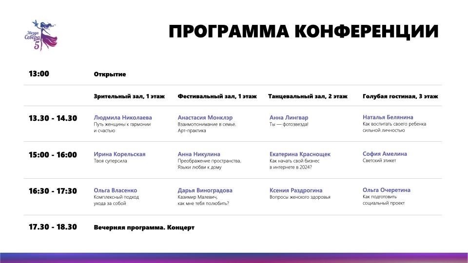 Стала известна программа пятой конференции «Звезда Севера»
