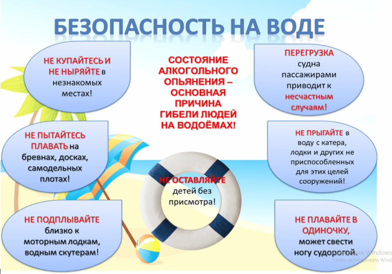 Правила безопасности на воде