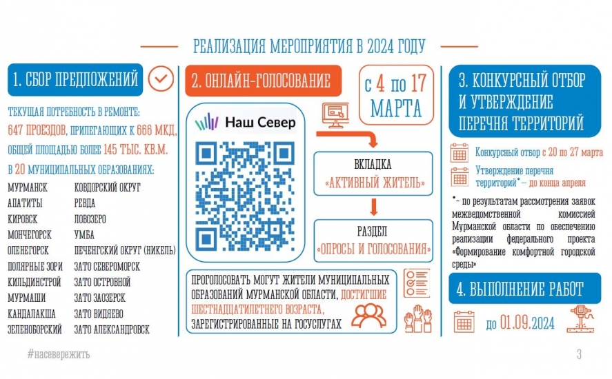 Началось онлайн-голосование за дворы, где пройдет ямочный ремонт