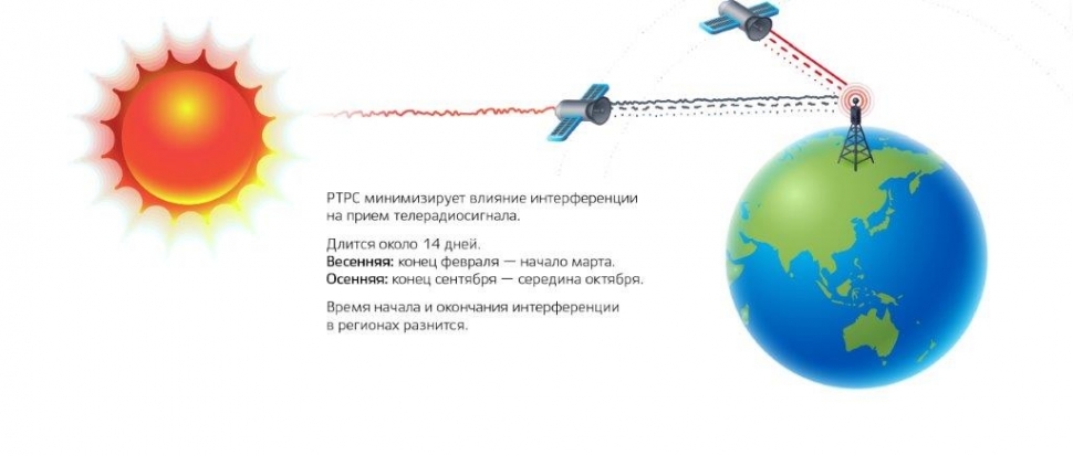 Возможны перерывы в телерадиовещании