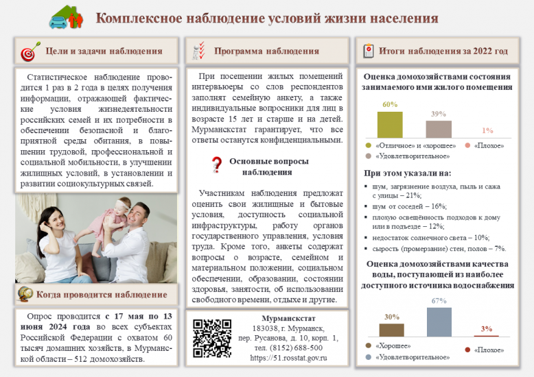 В Мурманской области пройдет комплексное наблюдение условий жизни населения