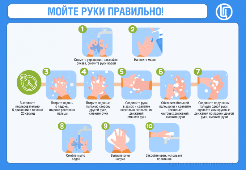 Гигиена рук – защита от инфекций