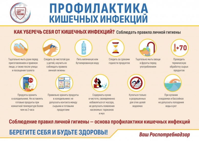 Профилактика острых кишечных инфекций