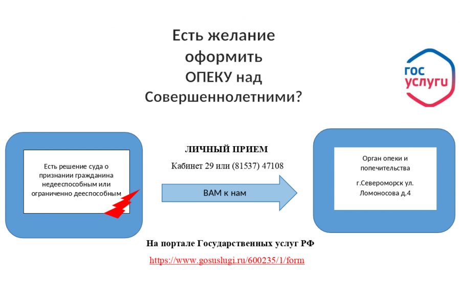 Как оформить опеку над совершеннолетними в Североморске.