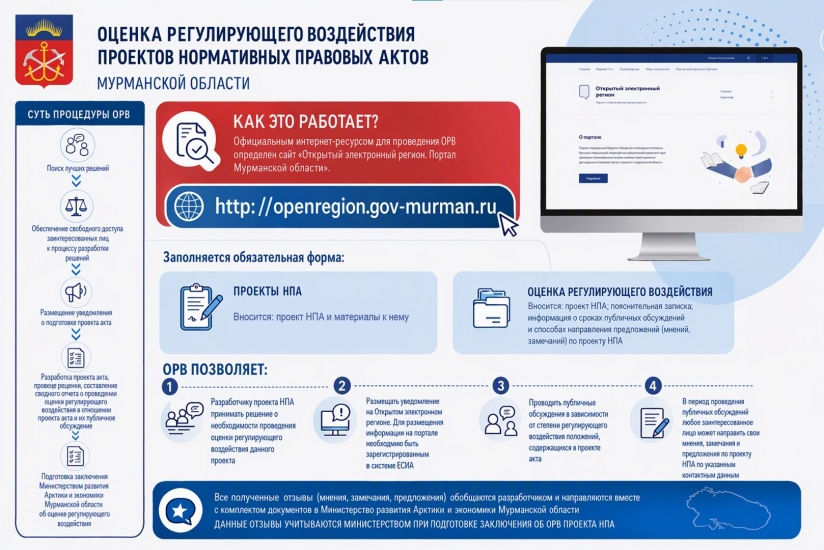 Оценка регулирующего воздействия